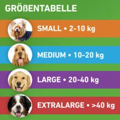 Frontline Combo Gegen Zecken, Flöhe (Flöhe, Eier, Larven, Puppen) Bei Hunden -Heimtierbedarf frontline combo spot on hond 192947 0500 none