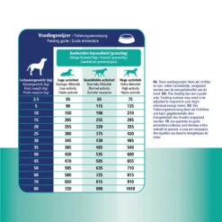 Prins ProCare Croque Gastro-Intestinal Low Fat 9 Prins ProCare Croque Gastro-Intestinal Low Fat -Heimtierbedarf prins procare croque gastro intestinal low fat 171409 0500 none