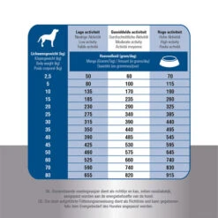 Prins ProCare Croque Super Performance -Heimtierbedarf prins procare croque super performance 171391 0500 none