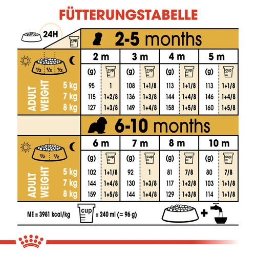 Royal Canin Cavalier King Charles Puppy - Hundefutter 7 Royal Canin Cavalier King Charles Puppy - Hundefutter – Bild 7