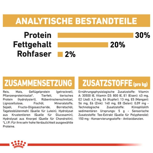 Royal Canin Chihuahua Adult - Hundefutter 7 Royal Canin Chihuahua Adult - Hundefutter – Bild 7