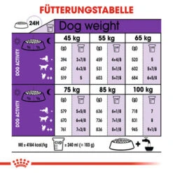 Royal Canin Giant Adult - Hundefutter 13 Royal Canin Giant Adult - Hundefutter -Heimtierbedarf royal canin giant adult hondenvoer 128360 0500 none