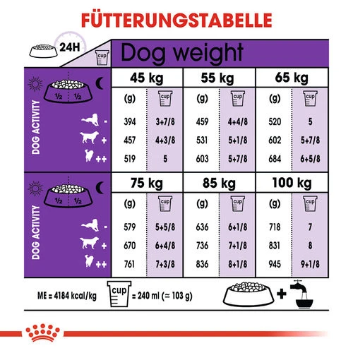 Royal Canin Giant Adult - Hundefutter 7 Royal Canin Giant Adult - Hundefutter – Bild 7