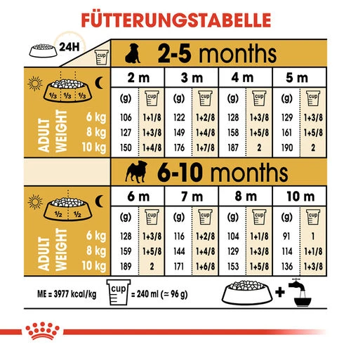 Royal Canin Pug Puppy - Hundefutter 7 Royal Canin Pug Puppy - Hundefutter – Bild 7